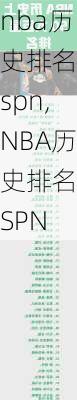 nba历史排名espn,NBA历史排名ESPN