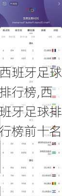 西班牙足球排行榜,西班牙足球排行榜前十名