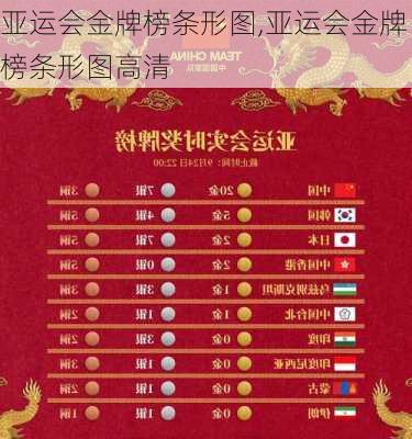 亚运会金牌榜条形图,亚运会金牌榜条形图高清