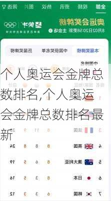 个人奥运会金牌总数排名,个人奥运会金牌总数排名最新