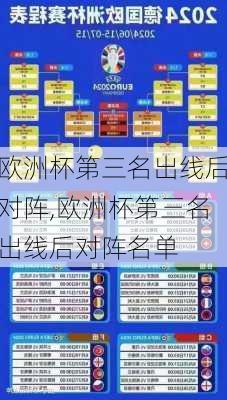 欧洲杯第三名出线后对阵,欧洲杯第三名出线后对阵名单