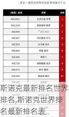 斯诺克最新排名世界排名,斯诺克世界排名最新排名表