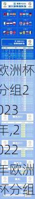 欧洲杯分组2023年,2022年欧洲杯分组