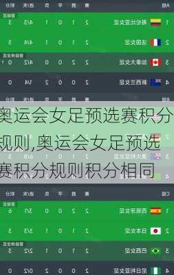 奥运会女足预选赛积分规则,奥运会女足预选赛积分规则积分相同