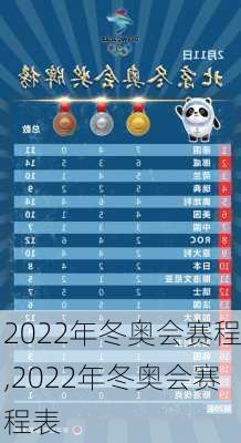 2022年冬奥会赛程,2022年冬奥会赛程表