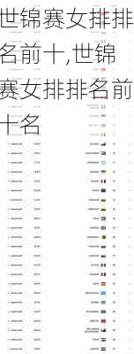 世锦赛女排排名前十,世锦赛女排排名前十名