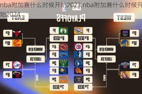 nba附加赛什么时候开始2023,nba附加赛什么时候开始2024