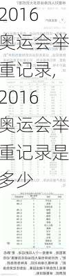 2016奥运会举重记录,2016奥运会举重记录是多少