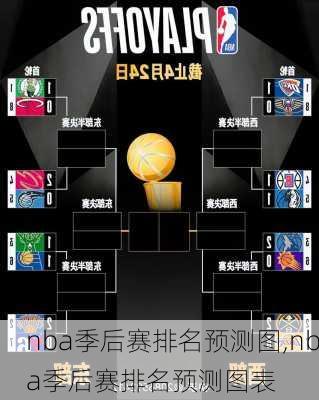 nba季后赛排名预测图,nba季后赛排名预测图表
