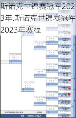 斯诺克世锦赛冠军2023年,斯诺克世锦赛冠军2023年赛程