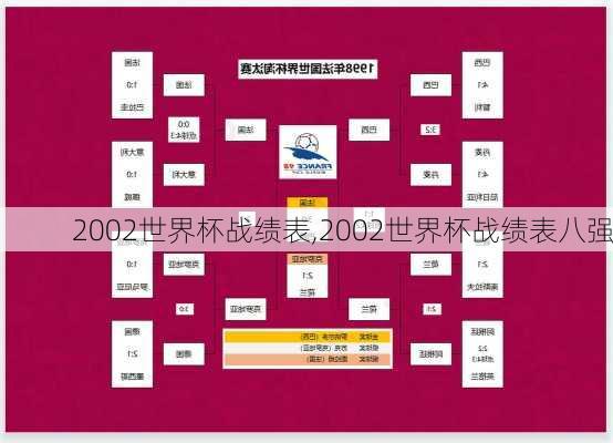 2002世界杯战绩表,2002世界杯战绩表八强