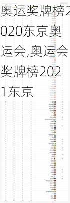 奥运奖牌榜2020东京奥运会,奥运会奖牌榜2021东京