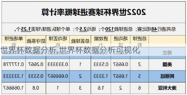 世界杯数据分析,世界杯数据分析可视化