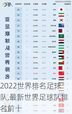 2022世界排名足球队,最新世界足球队排名前十