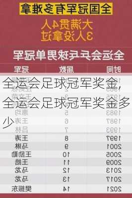 全运会足球冠军奖金,全运会足球冠军奖金多少