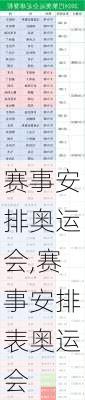 赛事安排奥运会,赛事安排表奥运会