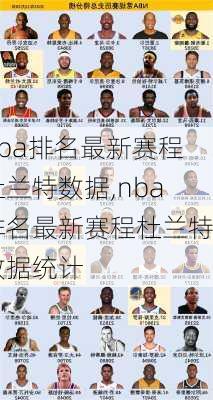 nba排名最新赛程杜兰特数据,nba排名最新赛程杜兰特数据统计