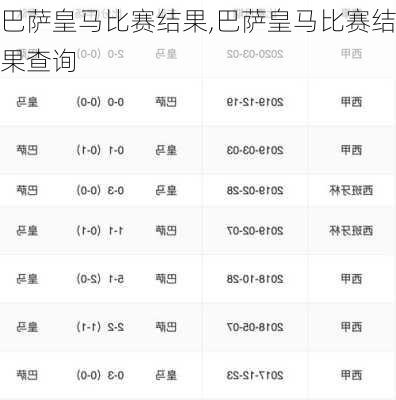 巴萨皇马比赛结果,巴萨皇马比赛结果查询