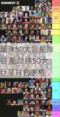 足球50大巨星排名表,足球50大巨星排名表格
