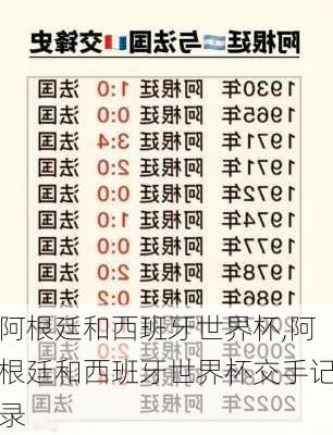 阿根廷和西班牙世界杯,阿根廷和西班牙世界杯交手记录