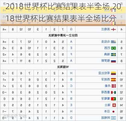 2018世界杯比赛结果表半全场,2018世界杯比赛结果表半全场比分