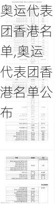 奥运代表团香港名单,奥运代表团香港名单公布