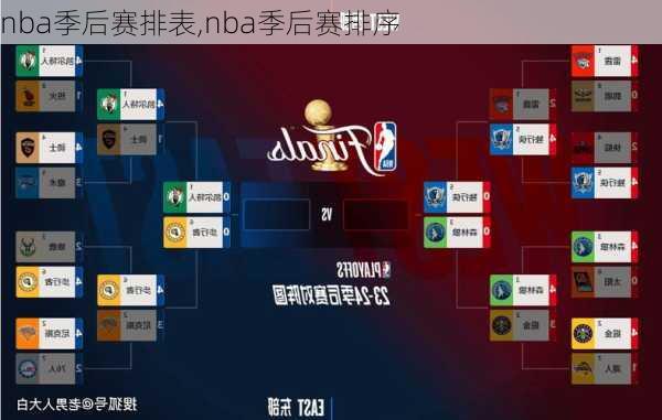 nba季后赛排表,nba季后赛排序