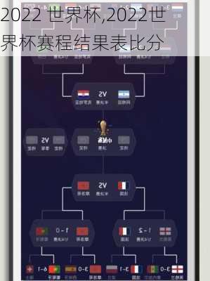 2022 世界杯,2022世界杯赛程结果表比分