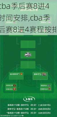 cba季后赛8进4时间安排,cba季后赛8进4赛程按排