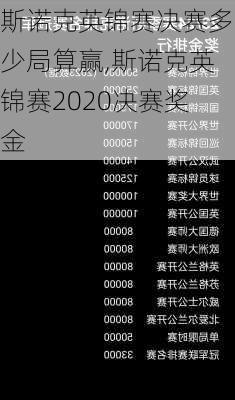 斯诺克英锦赛决赛多少局算赢,斯诺克英锦赛2020决赛奖金
