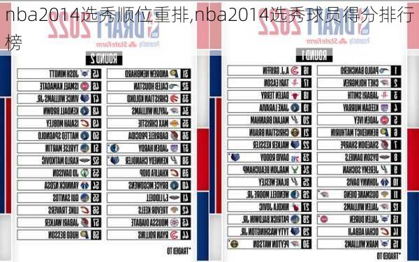 nba2014选秀顺位重排,nba2014选秀球员得分排行榜