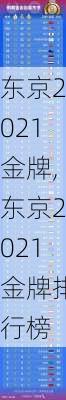 东京2021金牌,东京2021金牌排行榜