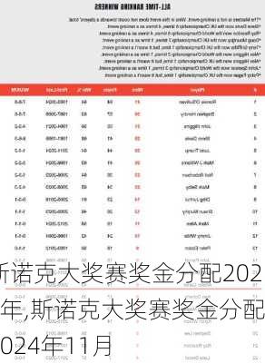 斯诺克大奖赛奖金分配2024年,斯诺克大奖赛奖金分配2024年11月