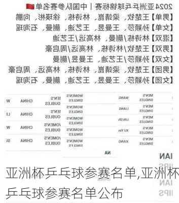 亚洲杯乒乓球参赛名单,亚洲杯乒乓球参赛名单公布