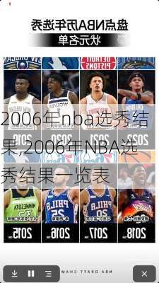 2006年nba选秀结果,2006年NBA选秀结果一览表