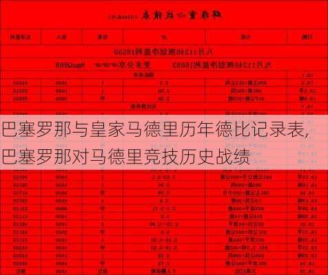 巴塞罗那与皇家马德里历年德比记录表,巴塞罗那对马德里竞技历史战绩