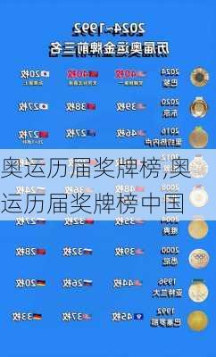 奥运历届奖牌榜,奥运历届奖牌榜中国