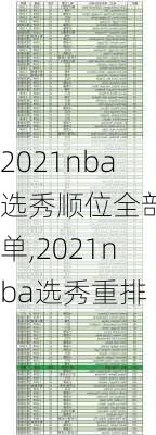 2021nba选秀顺位全部名单,2021nba选秀重排