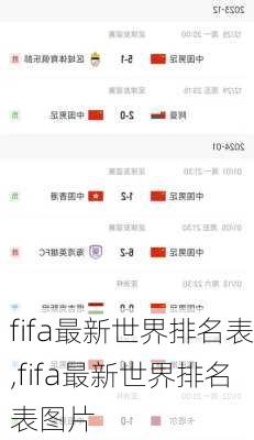 fifa最新世界排名表,fifa最新世界排名表图片