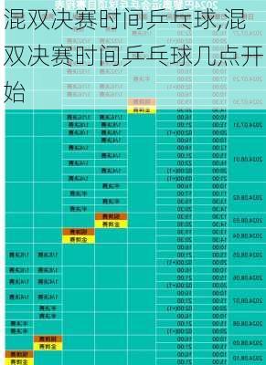 混双决赛时间乒乓球,混双决赛时间乒乓球几点开始