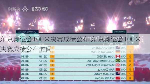东京奥运会100米决赛成绩公布,东京奥运会100米决赛成绩公布时间