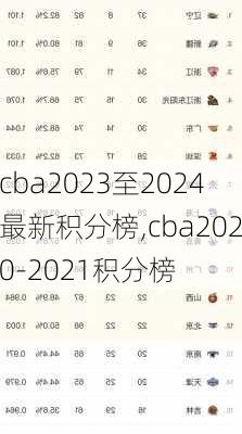 cba2023至2024最新积分榜,cba2020-2021积分榜