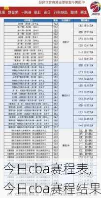今日cba赛程表,今日cba赛程结果