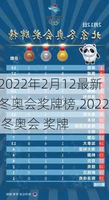 2022年2月12最新冬奥会奖牌榜,2022 冬奥会 奖牌