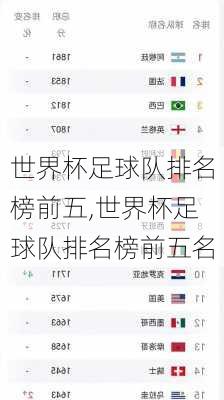 世界杯足球队排名榜前五,世界杯足球队排名榜前五名