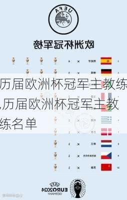 历届欧洲杯冠军主教练,历届欧洲杯冠军主教练名单