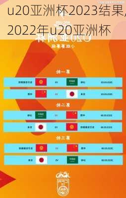 u20亚洲杯2023结果,2022年u20亚洲杯