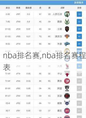 nba排名赛,nba排名赛程表