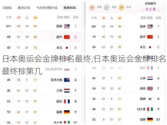 日本奥运会金牌排名最终,日本奥运会金牌排名最终排第几