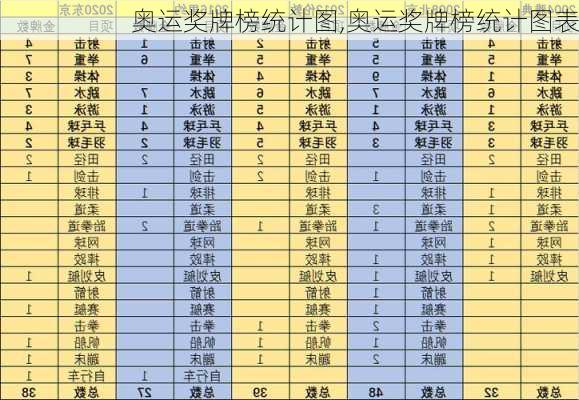 奥运奖牌榜统计图,奥运奖牌榜统计图表